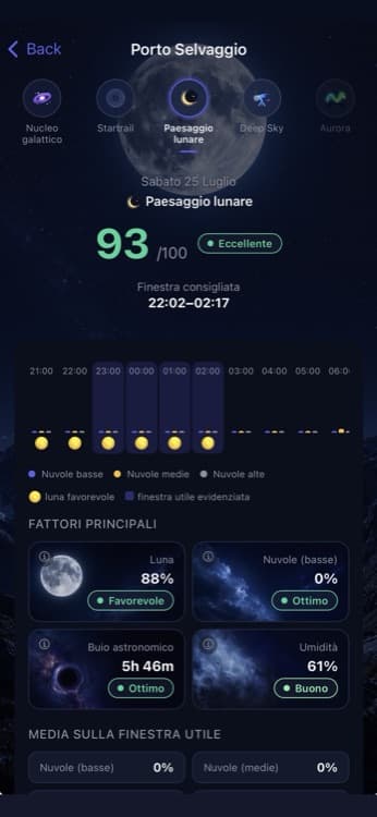 Schermata NightScout con il punteggio della notte, la finestra di buio astronomico e il dettaglio di nuvole e umidità ora per ora